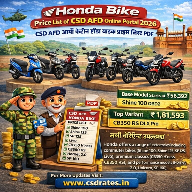 Karnataka RTO Vehicle Registration Code List 2025 | Bangalore RTO Code ...