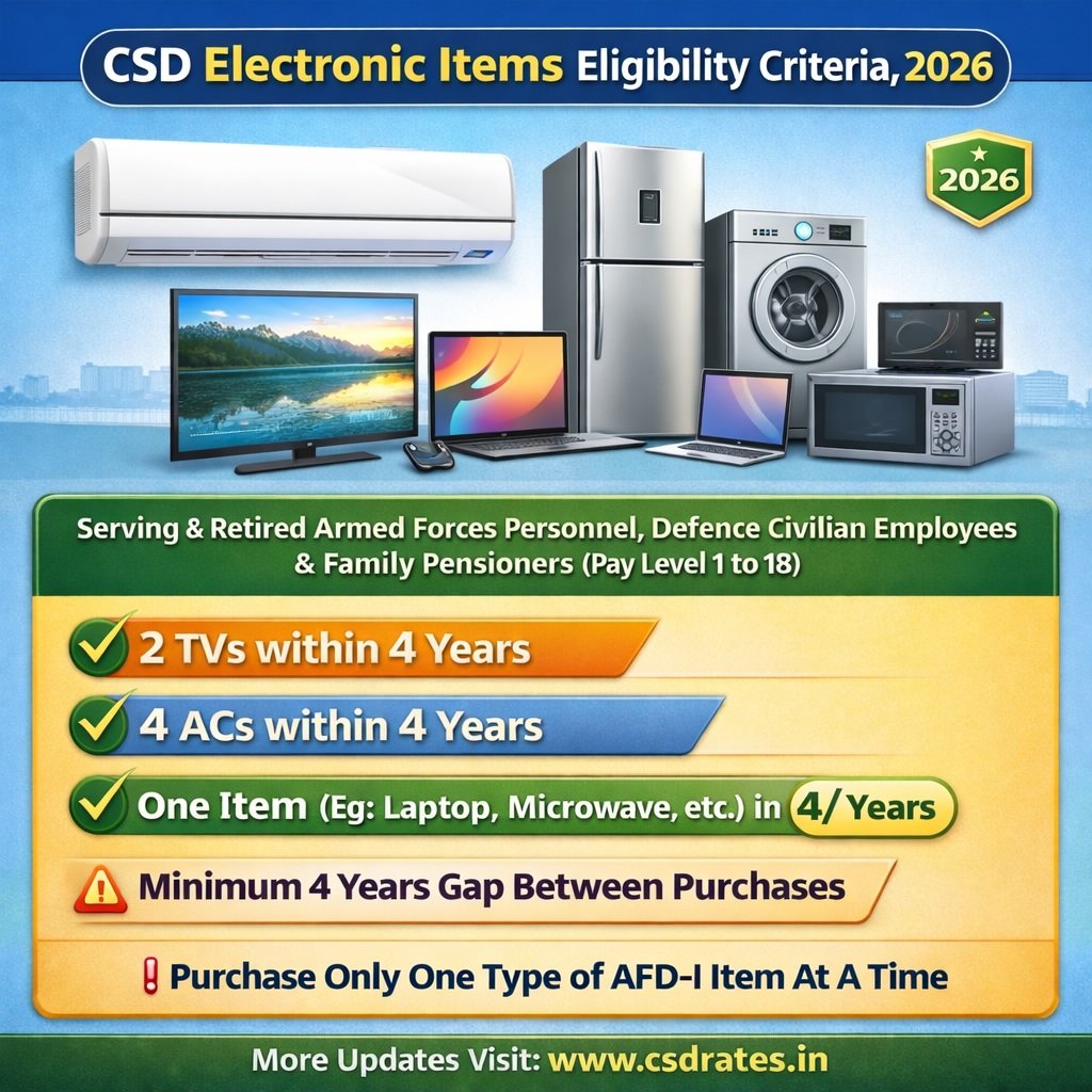 csd electronic items eligibility criteira 2026